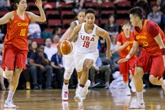 USA vs China Basketball