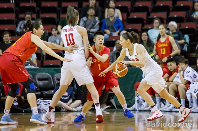 USA vs China Basketball