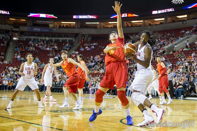 USA vs China Basketball