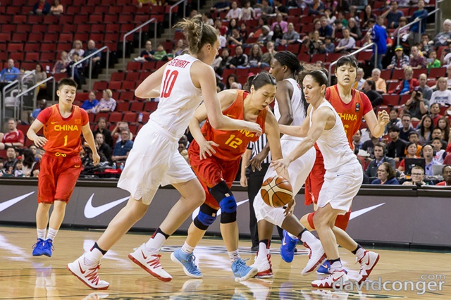 USA vs China Basketball